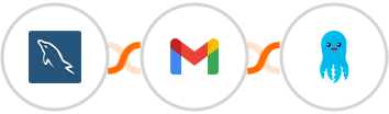 MySQL + Gmail + Builderall Mailingboss Integration