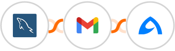 MySQL + Gmail + BulkGate Integration