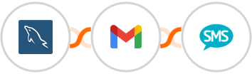 MySQL + Gmail + Burst SMS Integration