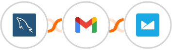 MySQL + Gmail + Campaign Monitor Integration