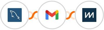 MySQL + Gmail + ChartMogul Integration