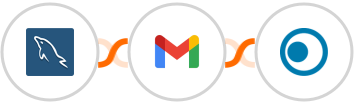 MySQL + Gmail + Clickatell Integration
