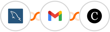 MySQL + Gmail + Clientjoy Integration
