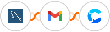 MySQL + Gmail + CrowdPower Integration