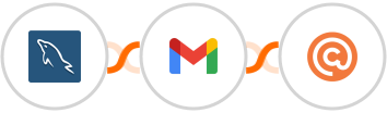 MySQL + Gmail + Curated Integration