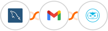MySQL + Gmail + Cyberimpact Integration