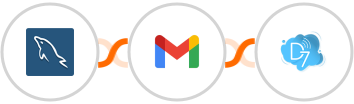 MySQL + Gmail + D7 SMS Integration