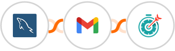 MySQL + Gmail + Deadline Funnel Integration