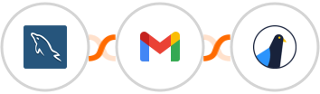 MySQL + Gmail + Delivra Integration