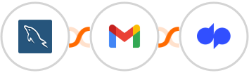 MySQL + Gmail + Dialpad Integration