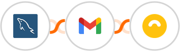MySQL + Gmail + Doppler Integration