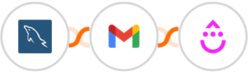 MySQL + Gmail + Drip Integration