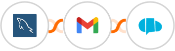 MySQL + Gmail + E-goi Integration
