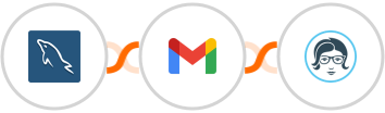 MySQL + Gmail + Emma Integration