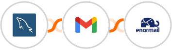 MySQL + Gmail + Enormail Integration