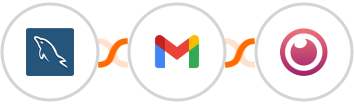 MySQL + Gmail + Eyeson Integration