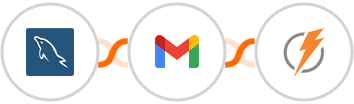 MySQL + Gmail + FeedBlitz Integration
