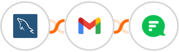 MySQL + Gmail + Flock Integration