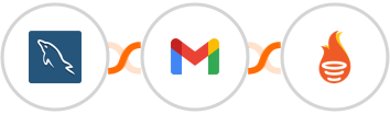 MySQL + Gmail + FunnelFLARE Integration