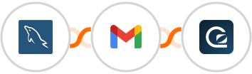 MySQL + Gmail + GoSquared Integration