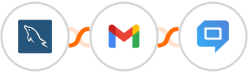 MySQL + Gmail + HelpCrunch Integration