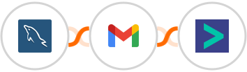 MySQL + Gmail + Hyperise Integration