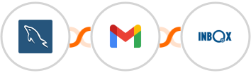 MySQL + Gmail + INBOX Integration