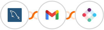 MySQL + Gmail + Iterable Integration