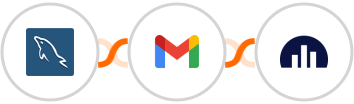 MySQL + Gmail + Jellyreach Integration