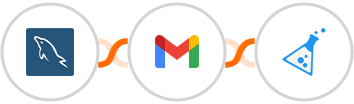 MySQL + Gmail + KickoffLabs Integration