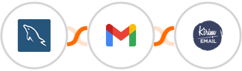MySQL + Gmail + Kirim.Email Integration