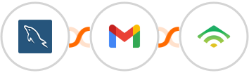 MySQL + Gmail + klaviyo Integration