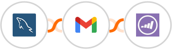 MySQL + Gmail + Marketo Integration