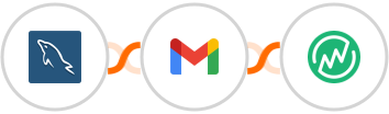 MySQL + Gmail + MemberVault Integration