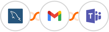 MySQL + Gmail + Microsoft Teams Integration