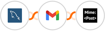 MySQL + Gmail + MimePost Integration