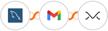 MySQL + Gmail + Missive Integration