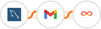MySQL + Gmail + Mobiniti SMS Integration