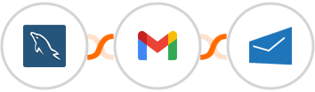 MySQL + Gmail + MSG91 Integration