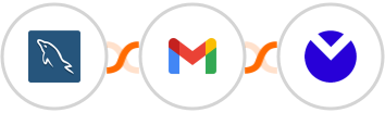 MySQL + Gmail + MuxEmail Integration