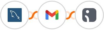 MySQL + Gmail + Omnisend Integration