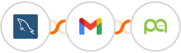 MySQL + Gmail + Picky Assist Integration