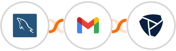 MySQL + Gmail + Platform.ly Integration