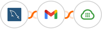 MySQL + Gmail + Plivo Integration