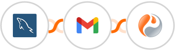 MySQL + Gmail + Prefinery Integration