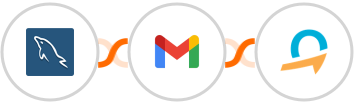 MySQL + Gmail + Quentn Integration
