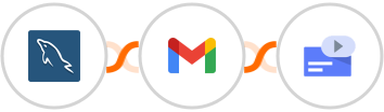 MySQL + Gmail + Raisely Integration