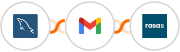 MySQL + Gmail + rasa.io Integration