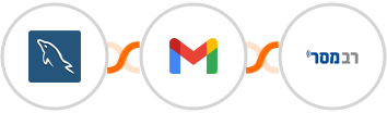 MySQL + Gmail + Responder Integration
