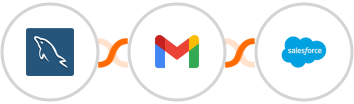 MySQL + Gmail + Salesforce Marketing Cloud Integration